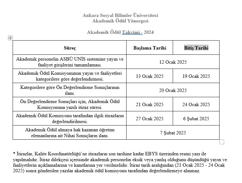 Ankara Sosyal Bilimler Üniversitesi Akademik Ödül Yönergesi Tablosu